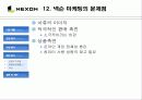 [경영학] 넥슨의 성공 경영전략과 마케팅 분석 28페이지