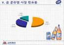 [마케팅] OB 맥주의 마케팅과 SWOT 분석 5페이지