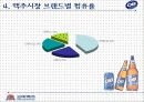 [마케팅] OB 맥주의 마케팅과 SWOT 분석 6페이지