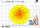 [마케팅] OB 맥주의 마케팅과 SWOT 분석 7페이지