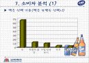 [마케팅] OB 맥주의 마케팅과 SWOT 분석 12페이지