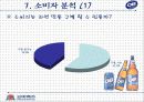 [마케팅] OB 맥주의 마케팅과 SWOT 분석 13페이지
