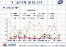 [마케팅] OB 맥주의 마케팅과 SWOT 분석 14페이지