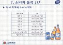 [마케팅] OB 맥주의 마케팅과 SWOT 분석 15페이지