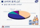 [마케팅] OB 맥주의 마케팅과 SWOT 분석 17페이지