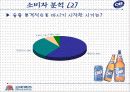 [마케팅] OB 맥주의 마케팅과 SWOT 분석 18페이지