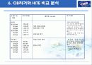 [마케팅] OB 맥주의 시장 마케팅 전략 제안 13페이지