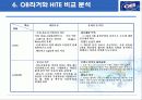 [마케팅] OB 맥주의 시장 마케팅 전략 제안 14페이지