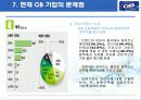 [마케팅] OB 맥주의 시장 마케팅 전략 제안 15페이지