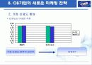 [마케팅] OB 맥주의 시장 마케팅 전략 제안 20페이지