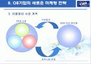 [마케팅] OB 맥주의 시장 마케팅 전략 제안 22페이지