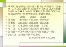 회계변경과 오류수정 10페이지