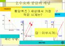 가격의 결정과 변동 5페이지