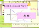 가격의 결정과 변동 7페이지