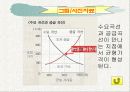 시장경제 62페이지