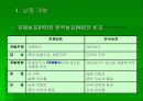 소매업의 판매활동 27페이지