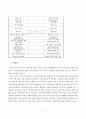 한국 무용과 서양 무용의 특징적 요소와 각각을 비교분석-완벽 7페이지