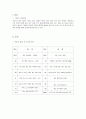 canon의 글로벌화 3페이지