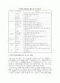 병원 자원봉사활동의 의의 및 개선방안 3페이지