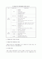 아동을 위한 자원봉사활동의 역할과 특징 4페이지