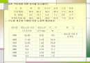 농약으로인한 환경오염 7페이지