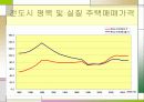 8.31 대책의 기대효과와 쟁점 9페이지