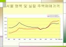 8.31 대책의 기대효과와 쟁점 10페이지