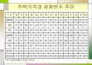8.31 대책의 기대효과와 쟁점 12페이지