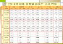 8.31 대책의 기대효과와 쟁점 13페이지