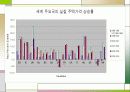 8.31 대책의 기대효과와 쟁점 14페이지