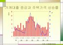8.31 대책의 기대효과와 쟁점 17페이지