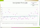 8.31 대책의 기대효과와 쟁점 37페이지