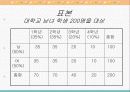 하이마트 광고 CM의 효과 8페이지