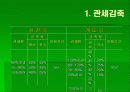 농업 in DDA 13페이지