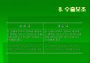 농업 in DDA 20페이지
