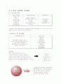 알코올 중독에 개념과 특성 및 알코올 상담센터 모형 12페이지