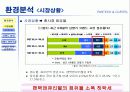 팬택사 브랜드 분석과 개선방안 4페이지