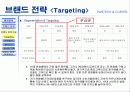 팬택사 브랜드 분석과 개선방안 24페이지