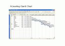 Microsoft Project(마이크로 프로젝트) 20페이지