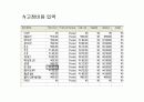 Microsoft Project(마이크로 프로젝트) 24페이지