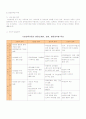  아동양육시설 8페이지