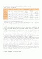  아동양육시설 13페이지