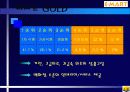 [마케팅] 이마트의 마케팅 전략 분석 17페이지
