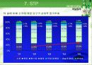 [마케팅] 소주 참이슬과 처음처럼 분석 13페이지