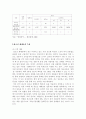 청소년 성매매 [분석/조사] 5페이지