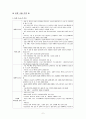 경피적 관상동맥확장술(PTCA)의 정의, 적응증, 시술방법, 합병증, 최신치료법, 시술 전․후 간호와 심장수술 간호 6페이지