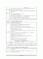 심장질환의 진단적검사 3페이지