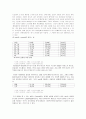 블로그와 UCC를 활용한 마케팅 전략과 효과(A+레포트) 15페이지