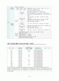 스타권력화 방지를 위한 배우의 개런티 규제 29페이지
