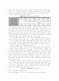 베트남 전쟁-전쟁 배경,사회주의 혁명,한국과 미국의 개입, 여성문제 25페이지